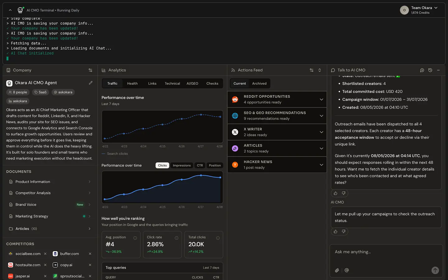 Okara dashboard