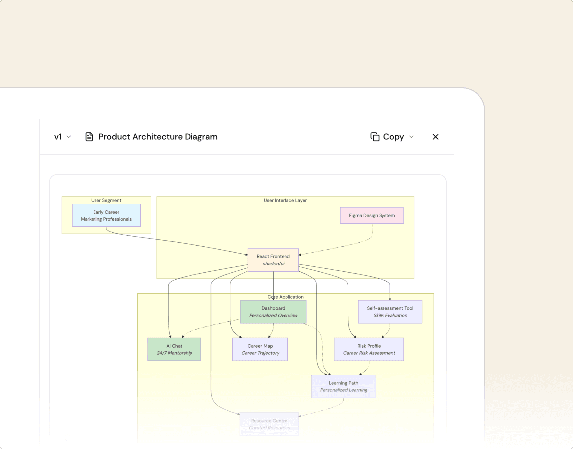 Engineering & product